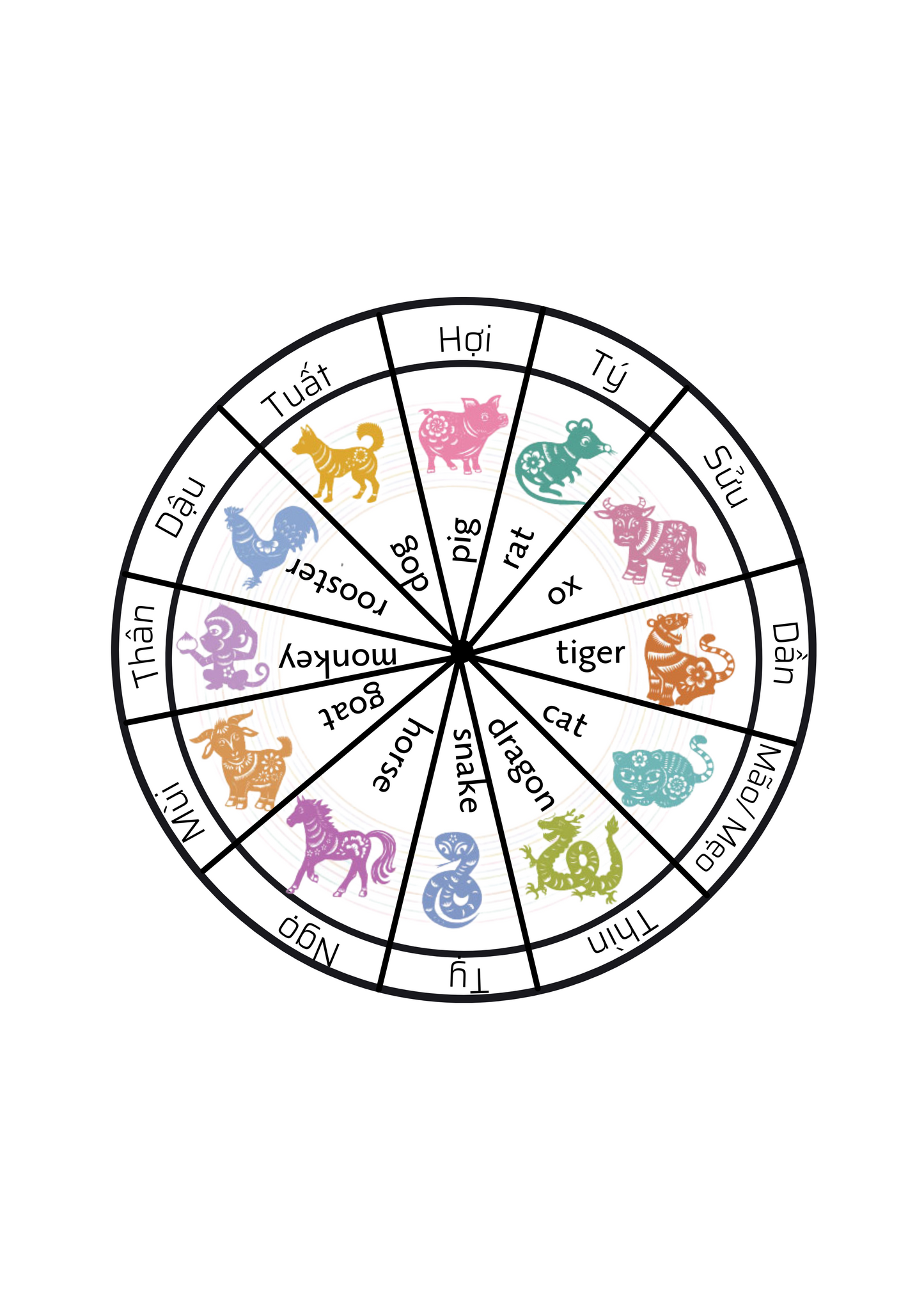 Zodiac Wheels Printable | Vòng Xoay 12 Con Giáp (Free download)