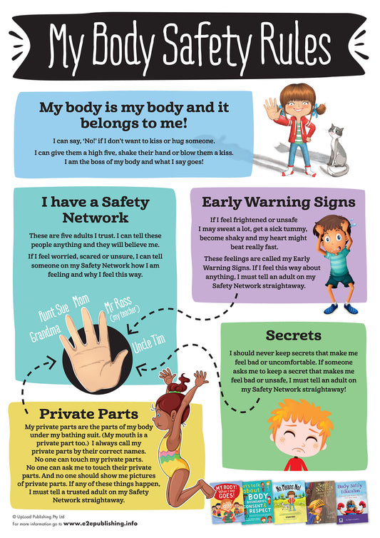 My Body Safety Rules: English Poster | Poster Quy Tắc An Toàn cho Cơ Thể