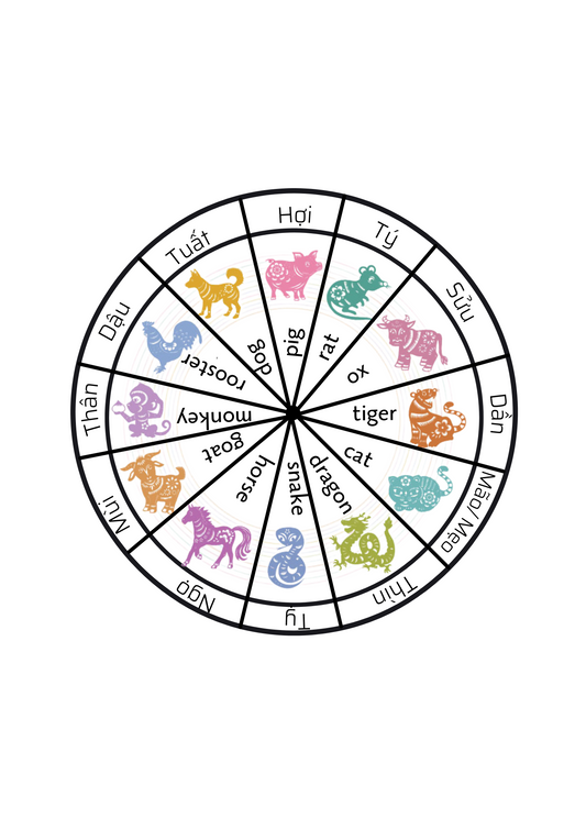 Zodiac Wheels Printable | Vòng Xoay 12 Con Giáp (Free download)